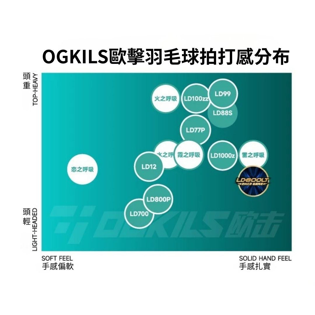 OGKIL LD800LT Badminton Racket 4UG6 Blue/Gold
